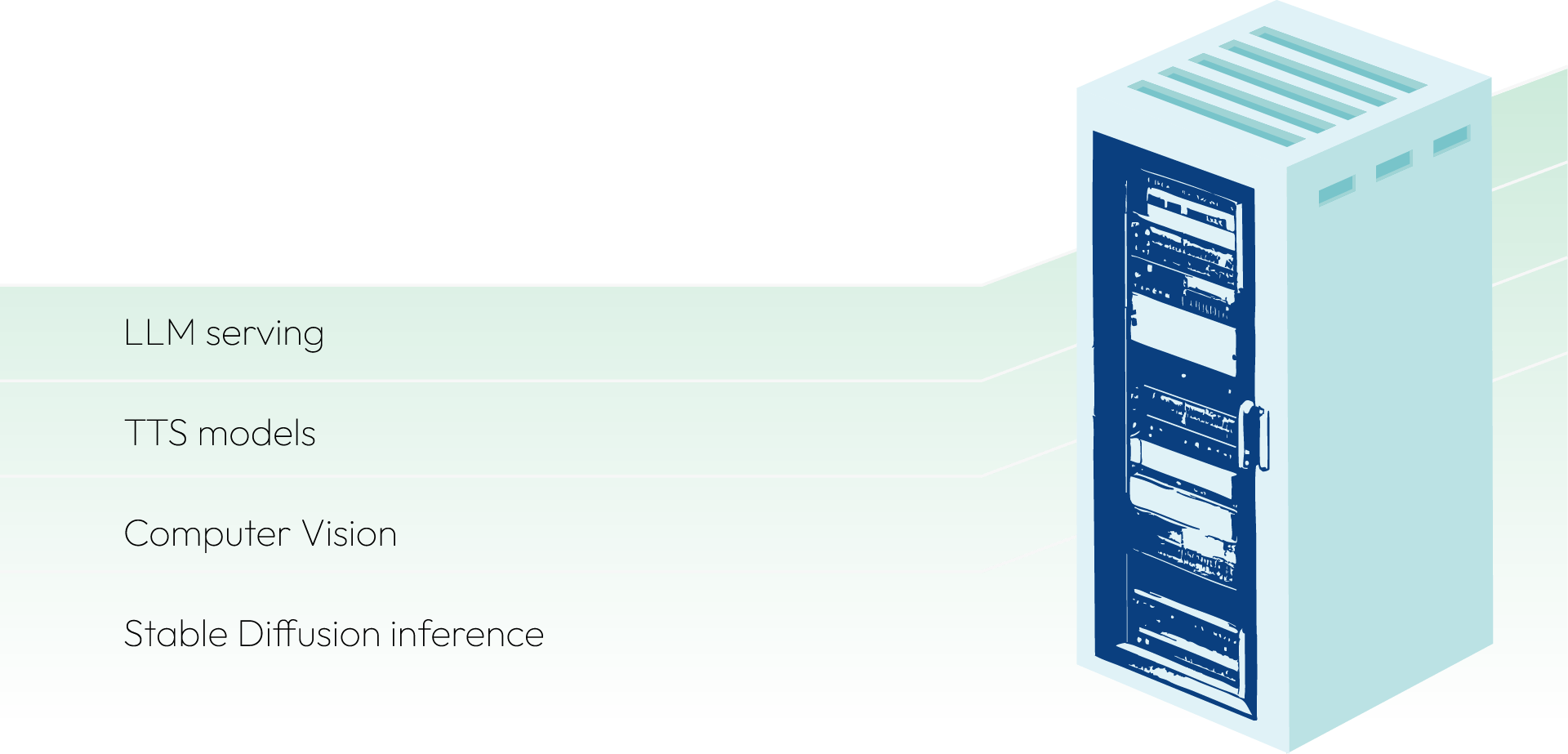 Common use cases for EdgeUno Bare Metal include: hosting LLMs for inference, deploying TTS pipelines, running computer vision applications, and generating images with Stable Diffusion.